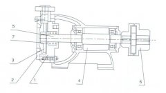 BBIN宝盈集团(中国)官方网站之W型旋涡泵的结构解析