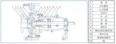 BBIN宝盈集团(中国)官方网站中IS单级单吸离心泵的结构与用途